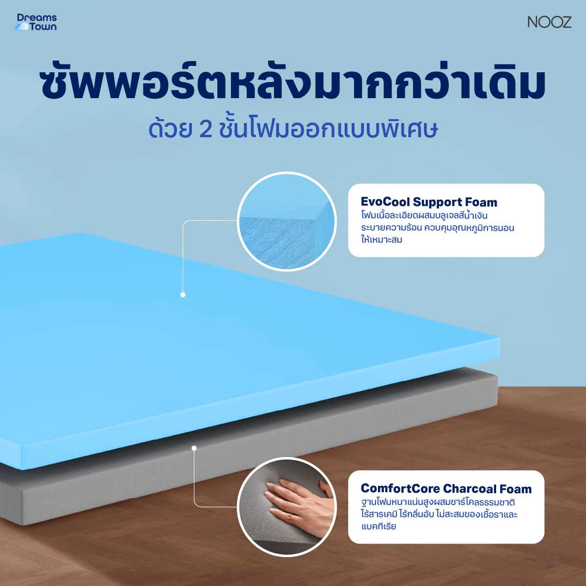 ที่นอนเมมโมรี่โฟม 3.5 ฟุต NOOZ EVENING EVO หนา 7 นิ้ว_3